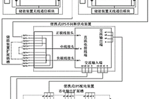 移動(dòng)拼裝式鋰電池UPS供電系統(tǒng)