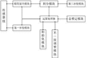 鋰電池電量智能估計(jì)系統(tǒng)及方法