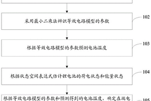 多重約束條件下的鋰電池的可用功率預測方法及系統(tǒng)