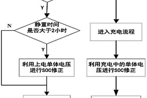 鋰離子動力電池荷電狀態(tài)估算方法