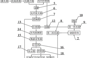 儲能系統(tǒng)鋰離子電池火災(zāi)預(yù)警方法