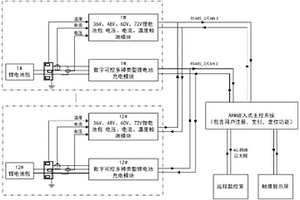 自適應(yīng)式多種電壓類型的鋰電池包的充電方法及管理系統(tǒng)