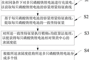 磷酸鐵鋰電池的分選方法