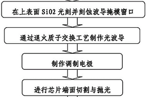 鈮酸鋰光波導(dǎo)器件的制作方法及其器件