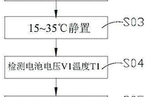 精準(zhǔn)檢測鋰離子電池自放電的方法