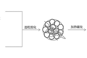 粒度均一的磷酸鐵鋰正極材料及正極極片