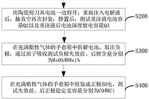 軟包鋰離子電池失效分析方法