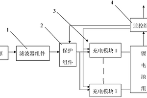 機(jī)載鋰電池充電器