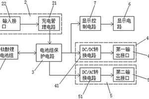 便攜式儲(chǔ)能鈦酸鋰電池組