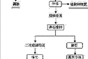 從硫酸鈉亞型鹽湖聯(lián)合提取鉀鎂肥、硼酸和碳酸鋰的方法