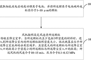 廢舊鋰離子電池的分離方法