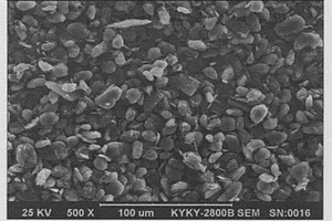 鋰離子電池用人造石墨負(fù)極材料及其制備方法