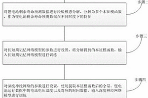 鋰電池剩余壽命預(yù)測方法