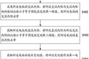 退役磷酸鐵鋰動力電池狀態(tài)評估方法及裝置