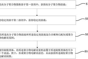 凝膠聚合物電解質隔膜、鋰離子電池及其制備方法