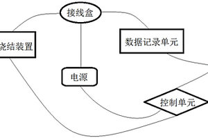 低溫下快速制備尖晶石型Li<Sub>4</Sub>Ti<Sub>5</Sub>O<Sub>12</Sub>鈦酸鋰材料的方法