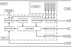 基于電動自行車鋰電池溫度的動態(tài)溫度監(jiān)控系統(tǒng)