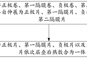 鋰離子電池的制造方法及設(shè)備