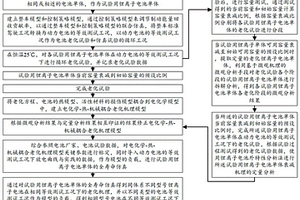基于微觀機(jī)理汽車駕駛工況鋰離子電池老化試驗(yàn)方法