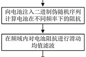 基于寬頻阻抗譜的鋰電池內(nèi)部溫度估計(jì)方法