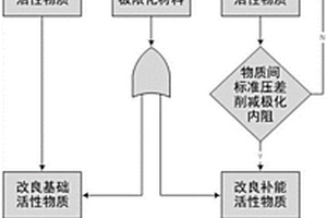 金屬鋰電池正極活性物質(zhì)及其制備方法和應(yīng)用