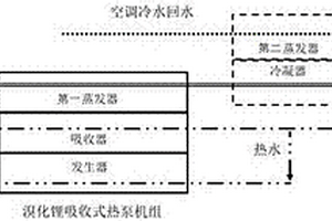 磁懸浮冷水機(jī)組與溴化鋰熱泵機(jī)組雙運(yùn)行系統(tǒng)