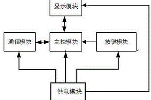 用于鋰電池通信后備電源的巡檢系統(tǒng)