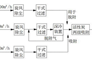 鋰電池回收處理過程中產(chǎn)生的廢氣的處理系統(tǒng)