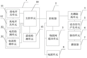 用于高空作業(yè)的鋰電池管理系統(tǒng)