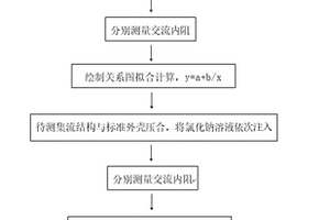 鋰亞電池集流結(jié)構(gòu)集流能力的測(cè)評(píng)方法