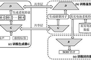 基于RGAN的鋰離子電池健康狀態(tài)估計(jì)方法及系統(tǒng)