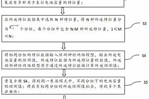 鋰離子電池不同衰退模式下的壽命評(píng)估方法