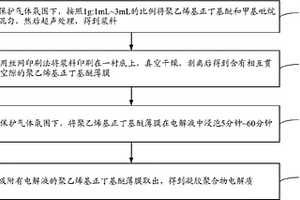 凝膠聚合物電解質(zhì)、其制備方法及鋰離子電池