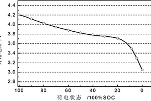 鈷酸鋰單體電池的篩選方法