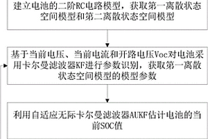 基于雙重自適應(yīng)無(wú)際卡爾曼濾波器的鋰電池SOC估計(jì)算法