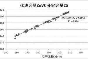 鋰離子電池全容量預(yù)測方法