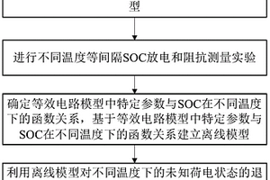 退役鋰離子動(dòng)力電池SOC快速檢測(cè)方法及裝置