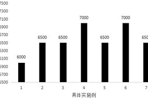 鋰電池鋁型材耐高電壓耐高溫UV涂料