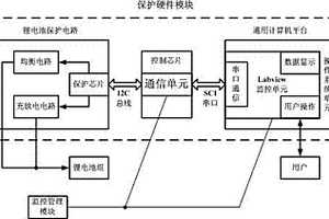 基于Labview的鋰電池管理系統(tǒng)