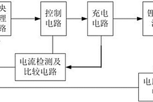 鋰電池快速充電裝置及充電方法