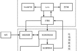 新能源汽車用鋰電池包智能快速檢測(cè)養(yǎng)護(hù)系統(tǒng)