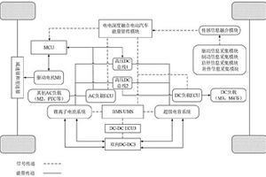 基于鋰離子電池和超級電容深度融合的電動汽車及方法