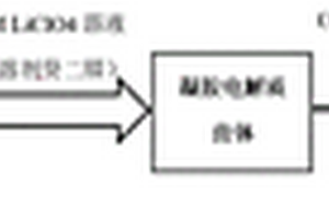 光固化3D打印制備固態(tài)鋰離子電池的方法