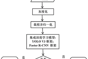 基于集成深度學(xué)習(xí)的鋰電池瑕疵檢測(cè)方法