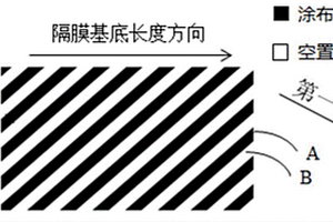 隔膜以及包括該隔膜的鋰離子電池