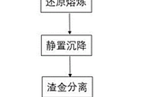 從廢舊含鈷鋰離子電池回收鈷銅鐵的方法