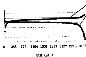 鋰離子電池及其制作方法