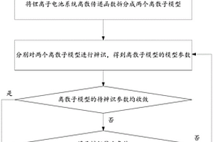 鋰離子電池模型參數(shù)的分布式辨識(shí)方法及裝置