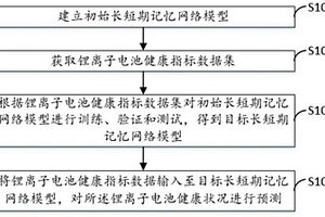 基于充放電數據特征的鋰電池健康狀況預測方法及裝置