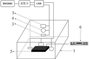 鋰電池?zé)崾Э卦缙诨馂?zāi)檢測(cè)預(yù)警方法